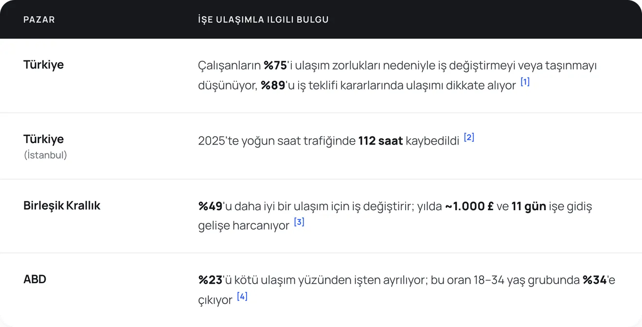 Türkiye ve dünya: rakamlar nasıl karşılaşıyor