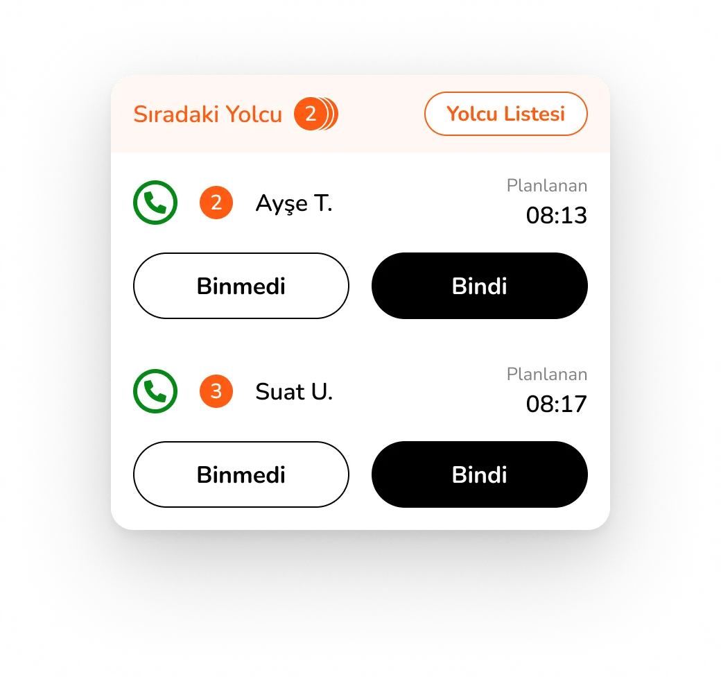 Sıradaki iki yolcunun kartı; her birinde arama, Binmedi ve Bindi butonları